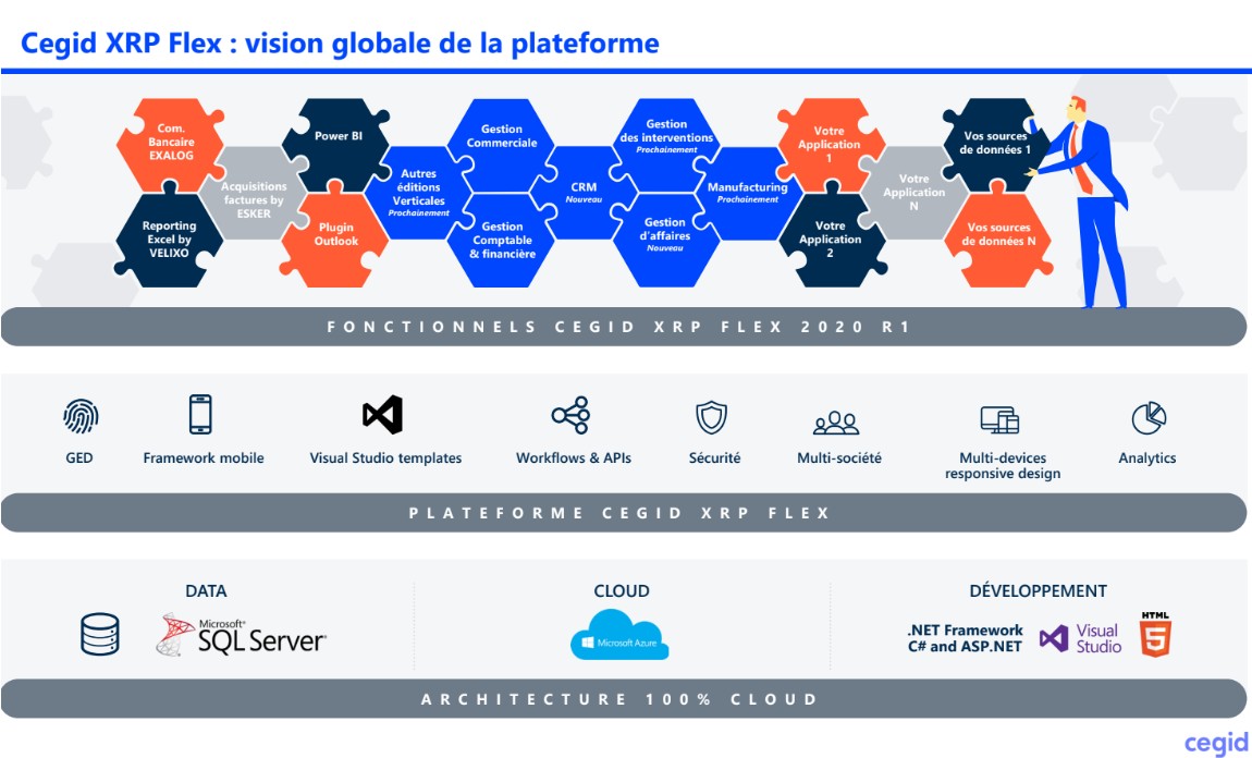 CEGID XRP Flex– API Développement